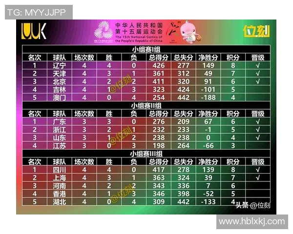 南京篮球队在联合会杯积分榜上以98分稳居第一名展现强劲实力