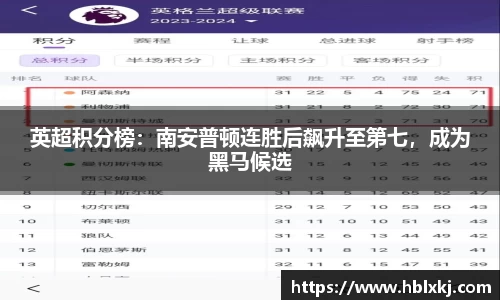 英超积分榜：南安普顿连胜后飙升至第七，成为黑马候选
