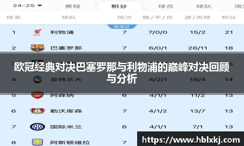 欧冠经典对决巴塞罗那与利物浦的巅峰对决回顾与分析