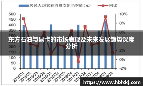 东方石油与昆卡的市场表现及未来发展趋势深度分析