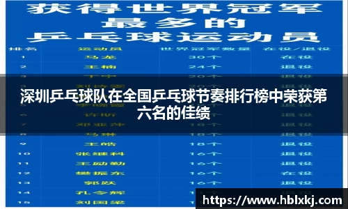 深圳乒乓球队在全国乒乓球节奏排行榜中荣获第六名的佳绩