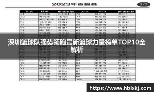 深圳篮球队强势领跑最新篮球力量榜单TOP10全解析