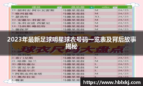 2023年最新足球明星球衣号码一览表及背后故事揭秘